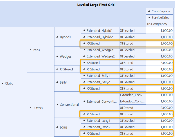 XFStored items are outlined to show how the table is leveled to create leveled columns